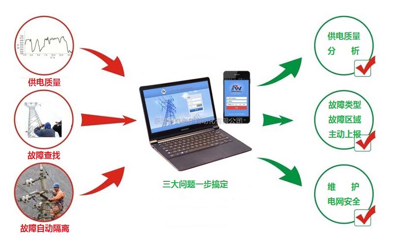 輸電線路故障監(jiān)測系統(tǒng)