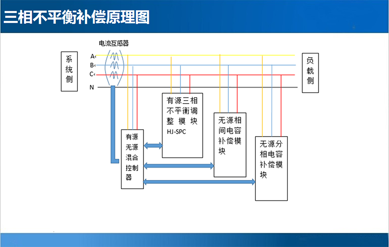 三相負(fù)荷不平衡自動調(diào)節(jié)裝置原理