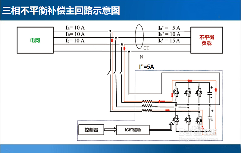 三相負(fù)荷不平衡自動調(diào)節(jié)裝置