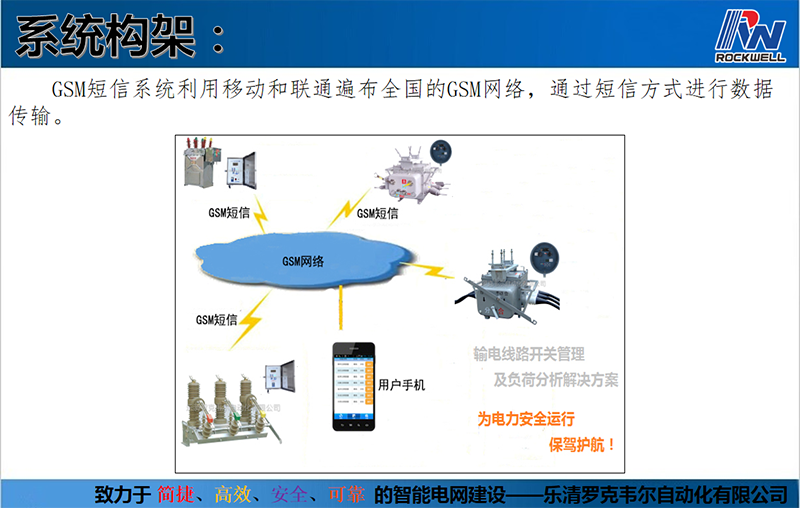 基于短信的設(shè)備管理系統(tǒng)
