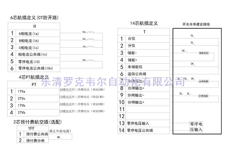 配電自動化饋線終端航插定義圖