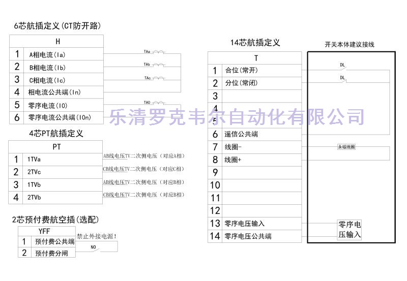 配電自動化饋線終端航插定義圖